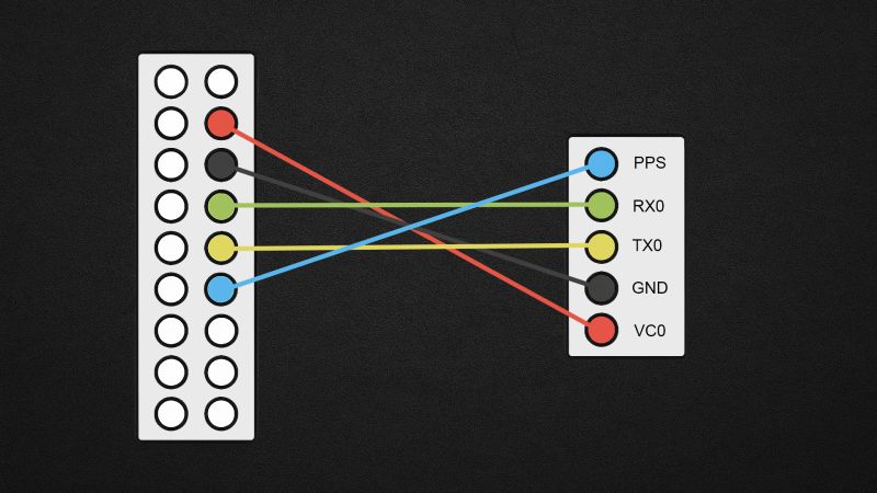 Pagina Pringipala UrBackup
