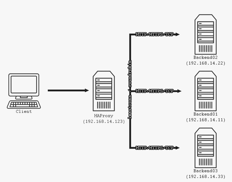 HAProxy